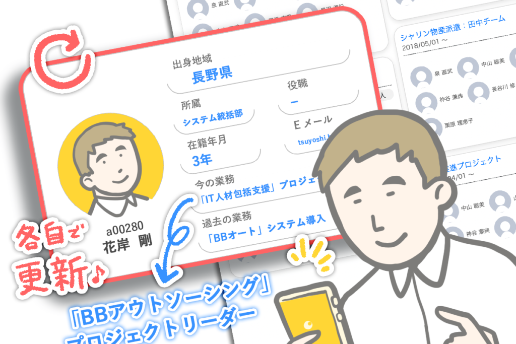 シナジーHR　基本機能